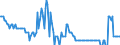Indikator: Einlagen und aufgenommene Kredite von inländischen Unternehmen / Spareinlagen / mit Kündigungsfrist von 3 Monaten / Sonstige Banken (MFIs) / Niedersachsen
