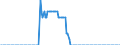 Indikator: Einlagen und aufgenommene Kredite von inländischen Unternehmen / Spareinlagen / mit Kündigungsfrist von über 3 Monaten / Sonstige Banken (MFIs) / Niedersachsen