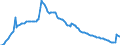 Indikator: Einlagen und aufgenommene Kredite von inländischen Unternehmen / Nachrichtlich: Treuhandkredite / Sonstige Banken (MFIs) / Niedersachsen