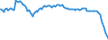 Indicator: Spareinlagen von inländischen Nichtbanken (Nicht-MFIs) / Spareinlagen aller Fristen / insgesamt / Alle Bankengruppen / Niedersachsen