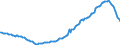 Indicator: Spareinlagen von inländischen Nichtbanken (Nicht-MFIs) / Spareinlagen aller Fristen / sonstige Spareinlagen / Alle Bankengruppen / Niedersachsen