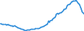 Indicator: Spareinlagen von inländischen Nichtbanken (Nicht-MFIs) / mit dreimonatiger Kündigungsfrist / sonstige Spareinlagen / Alle Bankengruppen / Niedersachsen