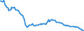 Indicator: Spareinlagen von inländischen Nichtbanken (Nicht-MFIs) / mit Kündigungsfrist von über 3 Monaten / sonstige Spareinlagen / Alle Bankengruppen / Niedersachsen