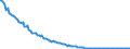 Indicator: Nicht eingelöste Schecks / Stückzahl / Alle Bankengruppen / Rheinland-Pfalz