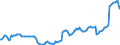 Indicator: Kredite an das inländische Dienstleistungsgewerbe (einschl. freier Berufe) / insgesamt / Kredite insgesamt / Alle Bankengruppen / Rheinland-Pfalz