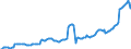 Indicator: Kredite an das inländische Dienstleistungsgewerbe (einschl. freier Berufe) / Wohnungsunternehmen / Kredite insgesamt / Alle Bankengruppen / Rheinland-Pfalz