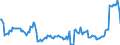 Indicator: Kredite an das inländische Dienstleistungsgewerbe (einschl. freier Berufe) / Beteiligungsgesellschaften / Kredite insgesamt / Alle Bankengruppen / Rheinland-Pfalz