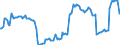 Indicator: Kredite an das inländische Dienstleistungsgewerbe (einschl. freier Berufe) / Sonstiges Grundstückswesen / Kredite insgesamt / Alle Bankengruppen / Rheinland-Pfalz