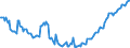Indicator: Kredite an das inländische Dienstleistungsgewerbe (einschl. freier Berufe) / Gastgewerbe / Kredite insgesamt / Alle Bankengruppen / Rheinland-Pfalz