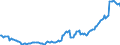 Indicator: Kredite an das inländische Dienstleistungsgewerbe (einschl. freier Berufe) / Information und Kommunikation; Forschung und Entwicklung; Interessenvertretungen; Verlagswesen / Kredite insgesamt / Alle Bankengruppen / Rheinland-Pfalz