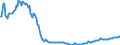 Indicator: Kredite an das inländische Dienstleistungsgewerbe (einschl. freier Berufe) / Vermietung beweglicher Sachen / Kredite insgesamt / Alle Bankengruppen / Rheinland-Pfalz