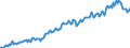 Indicator: Einlagen und aufgenommene Kredite von inländischen Unternehmen / Sichteinlagen / Alle Bankengruppen / Rheinland-Pfalz
