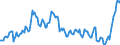 Indicator: Einlagen und aufgenommene Kredite von inländischen Unternehmen / Termineinlagen / bis 2 Jahre einschließlich / Alle Bankengruppen / Rheinland-Pfalz