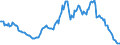 Indicator: Einlagen und aufgenommene Kredite von inländischen Unternehmen / Spareinlagen / zusammen / Alle Bankengruppen / Rheinland-Pfalz