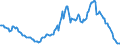Indicator: Einlagen und aufgenommene Kredite von inländischen Unternehmen / Spareinlagen / mit Kündigungsfrist von 3 Monaten / Alle Bankengruppen / Rheinland-Pfalz