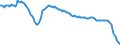 Indicator: Spareinlagen von inländischen Nichtbanken (Nicht-MFIs) / Spareinlagen aller Fristen / insgesamt / Alle Bankengruppen / Rheinland-Pfalz