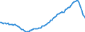 Indicator: Spareinlagen von inländischen Nichtbanken (Nicht-MFIs) / Spareinlagen aller Fristen / sonstige Spareinlagen / Alle Bankengruppen / Rheinland-Pfalz