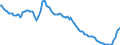 Indicator: Spareinlagen von inländischen Nichtbanken (Nicht-MFIs) / mit Kündigungsfrist von über 3 Monaten / Sondersparformen / Alle Bankengruppen / Rheinland-Pfalz