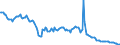 Indicator: Spareinlagen von inländischen Nichtbanken (Nicht-MFIs) / mit Kündigungsfrist von über 3 Monaten / sonstige Spareinlagen / Alle Bankengruppen / Rheinland-Pfalz
