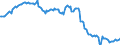 Indicator: Kredite an inländische öffentliche Haushalte / insgesamt / Sachsen-Anhalt