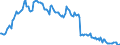 Indicator: Kredite an inländische öffentliche Haushalte / Länder / Sachsen-Anhalt