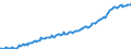 Indicator: Einlagen und aufgenommene Kredite von Nichtbanken (Nicht-MFIs) / insgesamt / Alle Bankengruppen / Sachsen-Anhalt