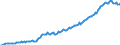 Indicator: Einlagen und aufgenommene Kredite von Nichtbanken (Nicht-MFIs) / Sichteinlagen / Alle Bankengruppen / Sachsen-Anhalt