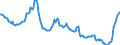 Indicator: Einlagen und aufgenommene Kredite von Nichtbanken (Nicht-MFIs) / Termineinlagen / zusammen / Alle Bankengruppen / Sachsen-Anhalt