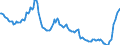 Indicator: Einlagen und aufgenommene Kredite von Nichtbanken (Nicht-MFIs) / Termineinlagen / bis 2 Jahre einschließlich / Alle Bankengruppen / Sachsen-Anhalt