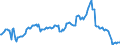 Indicator: Einlagen und aufgenommene Kredite von Nichtbanken (Nicht-MFIs) / Termineinlagen / von über 2 Jahren / Alle Bankengruppen / Sachsen-Anhalt