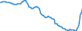 Indicator: Einlagen und aufgenommene Kredite von Nichtbanken (Nicht-MFIs) / Sparbriefe / Alle Bankengruppen / Sachsen-Anhalt
