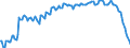 Indicator: Einlagen und aufgenommene Kredite von Nichtbanken (Nicht-MFIs) / Spareinlagen / zusammen / Alle Bankengruppen / Sachsen-Anhalt