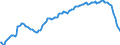 Indicator: Einlagen und aufgenommene Kredite von Nichtbanken (Nicht-MFIs) / Spareinlagen / mit Kündigungsfrist von 3 Monaten / Alle Bankengruppen / Sachsen-Anhalt