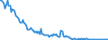 Indicator: Nicht eingelöste Schecks / Stückzahl / Alle Bankengruppen / Saarland