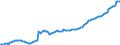 Indicator: Kredite an das inländische Dienstleistungsgewerbe (einschl. freier Berufe) / Wohnungsunternehmen / Kredite insgesamt / Alle Bankengruppen / Saarland