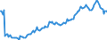 Indicator: Kredite an das inländische Dienstleistungsgewerbe (einschl. freier Berufe) / Beteiligungsgesellschaften / Kredite insgesamt / Alle Bankengruppen / Saarland