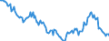 Indicator: Kredite an das inländische Dienstleistungsgewerbe (einschl. freier Berufe) / Gastgewerbe / Kredite insgesamt / Alle Bankengruppen / Saarland