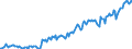 Indicator: Kredite an das inländische Dienstleistungsgewerbe (einschl. freier Berufe) / Information und Kommunikation; Forschung und Entwicklung; Interessenvertretungen; Verlagswesen / Kredite insgesamt / Alle Bankengruppen / Saarland