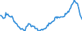 Indicator: Spareinlagen von inländischen Nichtbanken (Nicht-MFIs) / Spareinlagen aller Fristen / sonstige Spareinlagen / Alle Bankengruppen / Saarland