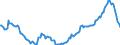 Indicator: Spareinlagen von inländischen Nichtbanken (Nicht-MFIs) / mit dreimonatiger Kündigungsfrist / sonstige Spareinlagen / Alle Bankengruppen / Saarland