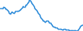 Indicator: Spareinlagen von inländischen Nichtbanken (Nicht-MFIs) / mit Kündigungsfrist von über 3 Monaten / Sondersparformen / Alle Bankengruppen / Saarland