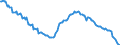 Indicator: Spareinlagen von inländischen Nichtbanken (Nicht-MFIs) / mit Kündigungsfrist von über 3 Monaten / sonstige Spareinlagen / Alle Bankengruppen / Saarland