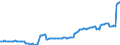 Indicator: Kredite an das inländische Dienstleistungsgewerbe (einschl. freier Berufe) / Wohnungsunternehmen / Kredite insgesamt / Alle Bankengruppen / Sachsen