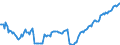 Indicator: Kredite an das inländische Dienstleistungsgewerbe (einschl. freier Berufe) / Beteiligungsgesellschaften / Kredite insgesamt / Alle Bankengruppen / Sachsen