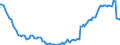Indicator: Kredite an das inländische Dienstleistungsgewerbe (einschl. freier Berufe) / Gastgewerbe / Kredite insgesamt / Alle Bankengruppen / Sachsen