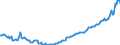 Indicator: Kredite an das inländische Dienstleistungsgewerbe (einschl. freier Berufe) / Information und Kommunikation; Forschung und Entwicklung; Interessenvertretungen; Verlagswesen / Kredite insgesamt / Alle Bankengruppen / Sachsen