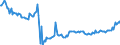Indicator: Kredite an das inländische Dienstleistungsgewerbe (einschl. freier Berufe) / Vermietung beweglicher Sachen / Kredite insgesamt / Alle Bankengruppen / Sachsen