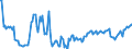Indicator: Kredite an das inländische Verarbeitende Gewerbe / Chemische Industrie, Kokerei, Mineralölverarbeitung / Kredite insgesamt / Alle Bankengruppen / Schleswig-Holstein
