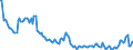 Indicator: Kredite an das inländische Verarbeitende Gewerbe / Herstellung von Gummi- und Kunststoffwaren / Kredite insgesamt / Alle Bankengruppen / Schleswig-Holstein