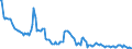 Indicator: Kredite an das inländische Verarbeitende Gewerbe / Glasgewerbe, Herstellung von Keramik, Verarbeitung von Steinen und Erden / Kredite insgesamt / Alle Bankengruppen / Schleswig-Holstein